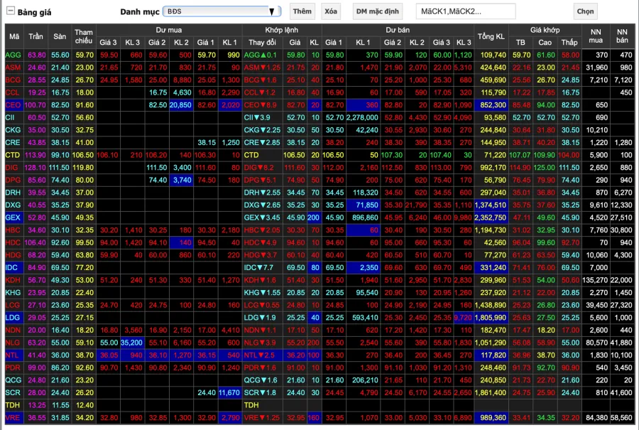 [HOT] Toàn cảnh đấu giá đất Thủ Thiêm 