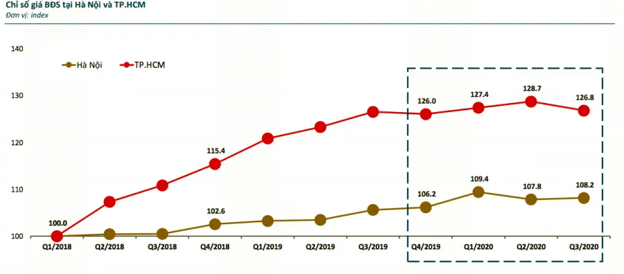 Giá bán Vạn Phúc City Thủ Đức