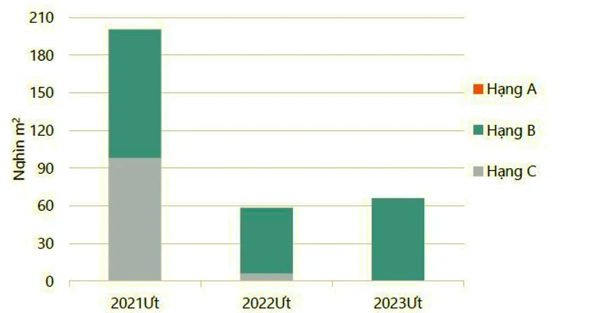 Thị trường văn phòng TP.HCM hồi phục tích cực nhất sau dịch