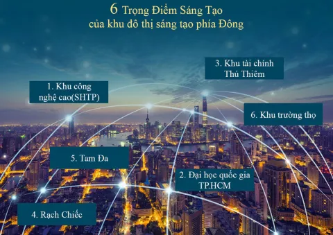 Thành lập